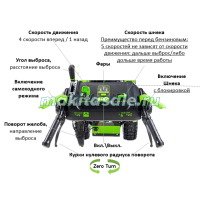 Снегоуборщик аккумуляторный 82V GREENWORKS GD82ST56 (без АКБ и ЗУ)