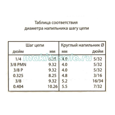 Цепная пила аккумуляторная Greenworks GD24CS30 24V 30см с АКБ 4 АЧ и ЗУ